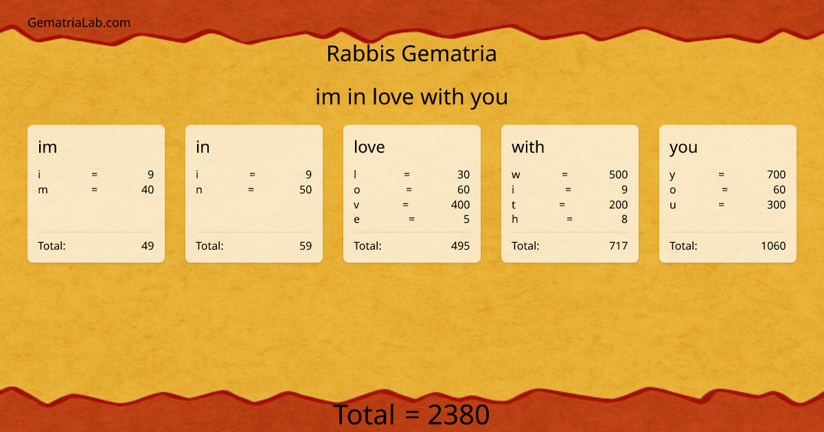 im in love with you in rabbis Gematria